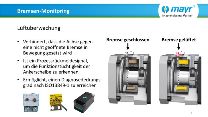 Bremsen-Monitoring 4.0