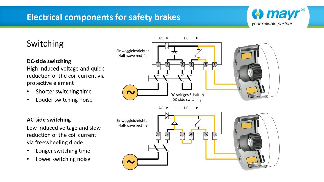 Web seminar "Actuation of brakes - Possibilities, properties, solutions" (EN)