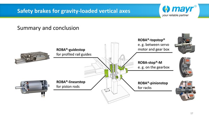 Safety brakes for gravity-loaded vertical axes